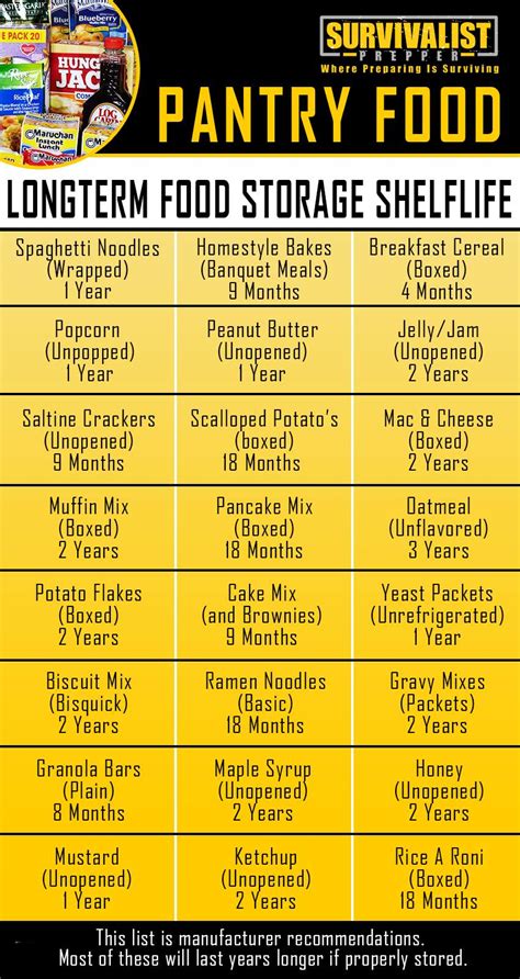 Can canned food last 20 years? Everything You Should Know About Canned ...