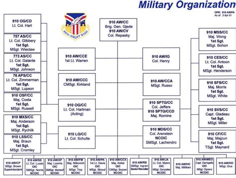 910th Airlift Wing [910th AW]