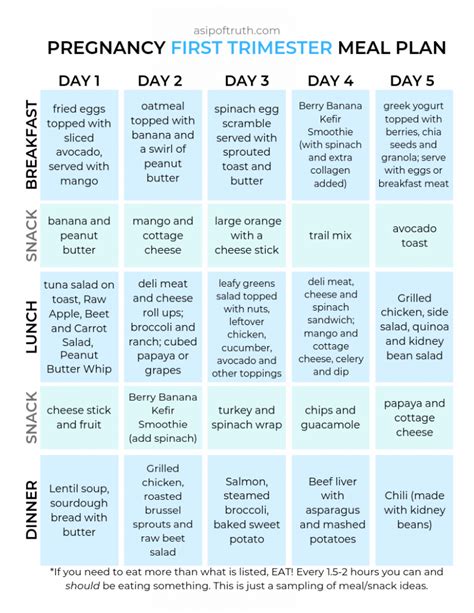 Girlfriend's Guide to Folate and First Trimester Food - A Sip of Truth