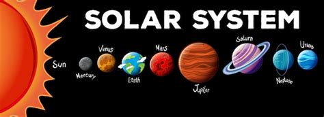 Premium Vector | Planets in solar system