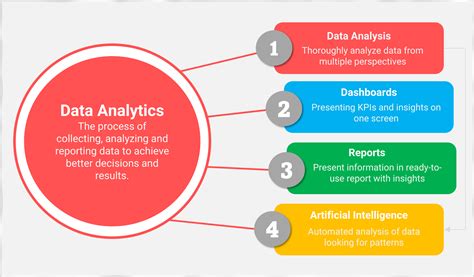 Role of Data Analytics in Optimizing Your Compensation Process