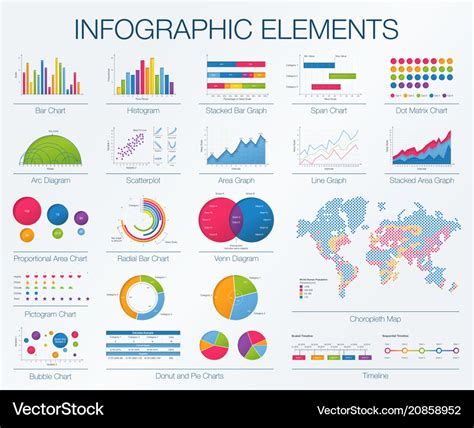 Infographics template set of graphic design Vector Image