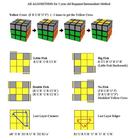 Rubiks Cube Algorithms Yellow Cross - cloudshareinfo