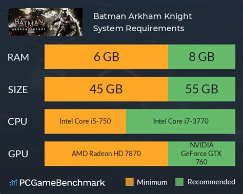 Top 30+ imagen batman arkham knight requisitos pc - Abzlocal.mx