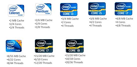 How Intel names its processors and why it matters [naming convention and generations] - Gadget ...