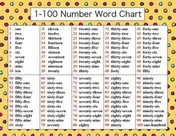 Words Of Number From 1 To 100