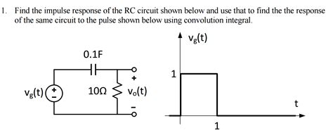 Solved Find the impulse response of the RC circuit shown | Chegg.com