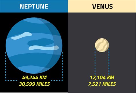 Neptune - Bob the Alien's Tour of the Solar System