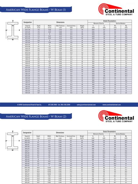 Wide Flange Beam Load Chart