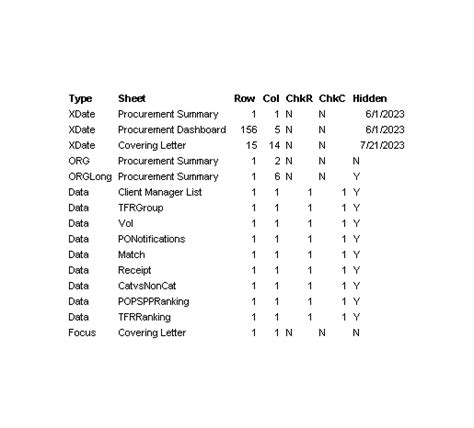 Free Example Reporting Dashboard Excel