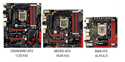 ATX vs micro ATX vs mini ATX:. The importance of a motherboard in a ...