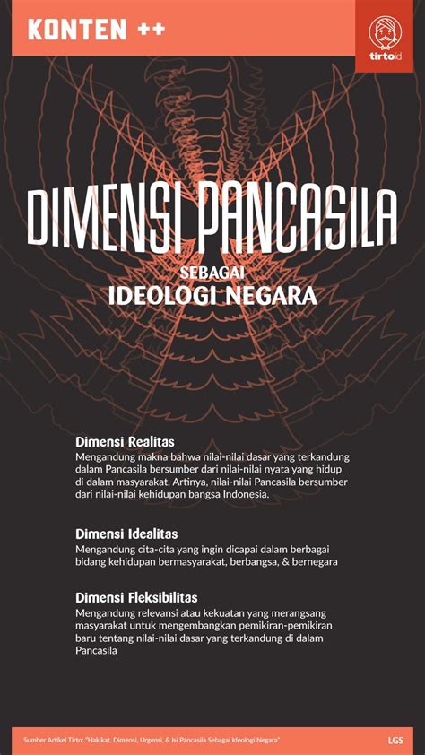 Dimensi Pancasila Sebagai Ideologi Terbuka - Riset