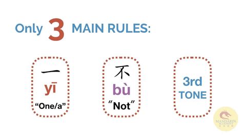 Chinese Tone Changes - Luke & Phil's Analysis - Mandarin Blueprint