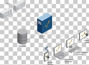 Inductive automation ignition- - dasekiosk