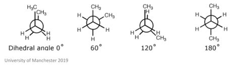 Chemical Species | Facts, Summary & Definition | Chemistry Revision