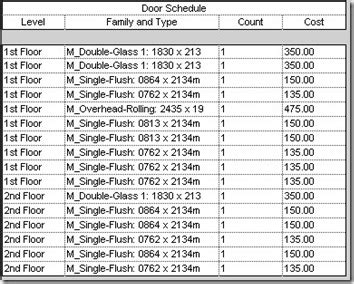 Creating Schedule from Revit Model | CADnotes