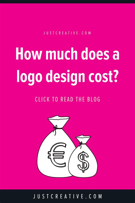 How Much Does a Logo Design Cost? 2024 Price Guide