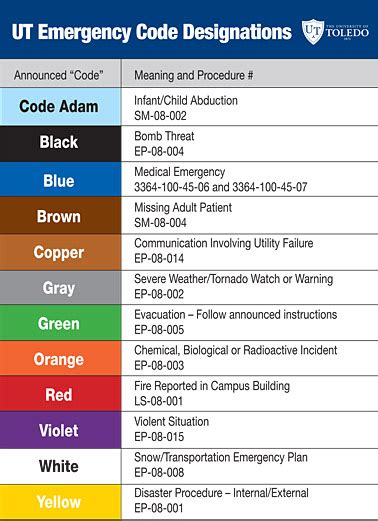 New safety codes added to alert utility outage, violent situation at UTMC | UToledo News