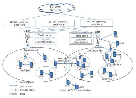 5G cellular network model. | Download Scientific Diagram