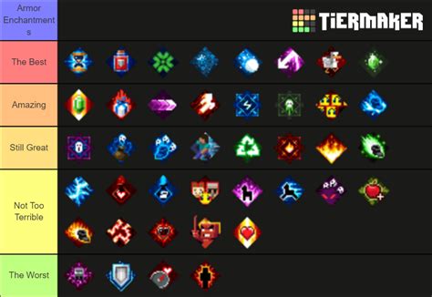 Minecraft Dungeons Armor Enchant Tier List (Community Rankings) - TierMaker