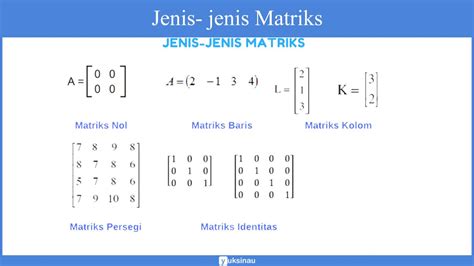 √ Elemen Matriks: Ordo, Identitas, Jenis, Transpose, Determinan, Invers