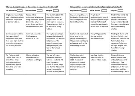 Why did accusations of witchcraft increase in the seventeenth century? | Teaching Resources