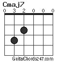 Cmaj7 Guitar Chord - Guitar Chords 247