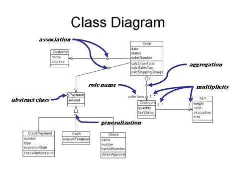 Uml Class Diagram Of The Java Object Oriented Model Of The Images ...