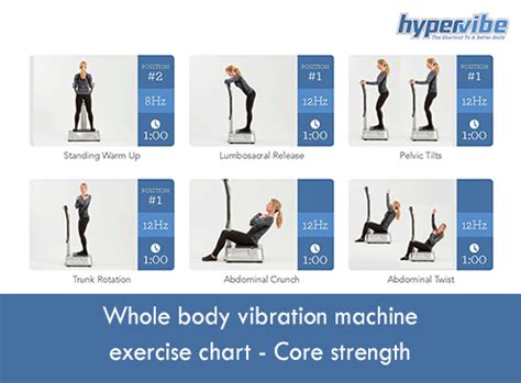 Abs and Core Strengthening Exercises on a Vibration Plate