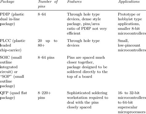 1 Comparison of the packages | Download Table