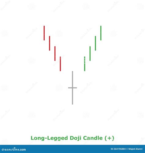 Long-Legged Doji Candle (+) Green & Red - Square Stock Vector - Illustration of trading ...