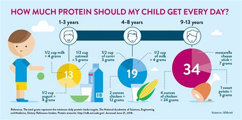 How to Teach Kids About Nutrition