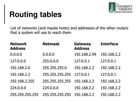 PPT - Routing and the IP v4 Address Space PowerPoint Presentation, free ...