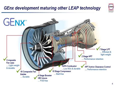 PW GTF-CFM LEAP market share - Leeham News and Comment