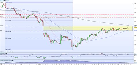 Crude Oil Weekly Forecast - Oil Price Supported by OPEC Demand ...