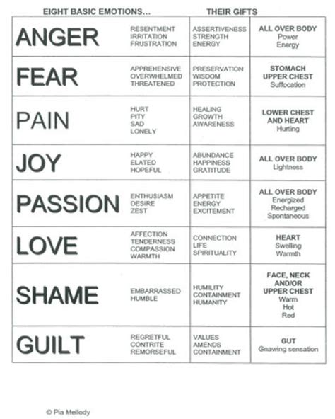 15 Feelings Chart for Adults Printable Mental Health Counseling ...