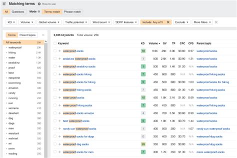 How To Do Keyword Research In 5 Minutes (+3 Examples!)