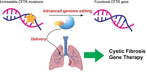 Research topics - The Jiang Lab