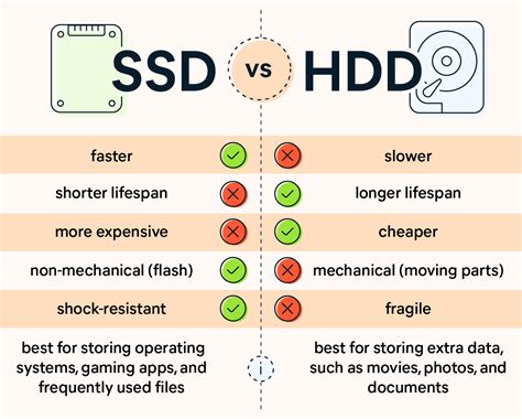 HDD vs SSD, Mana Yang Lebih Baik? - LesNoles