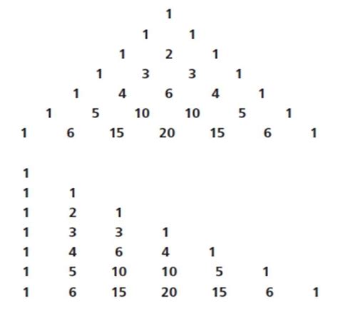 Pascal’s Triangle and Fractals – Science Cosmos Learning