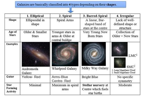 Andromeda Galaxy Shape