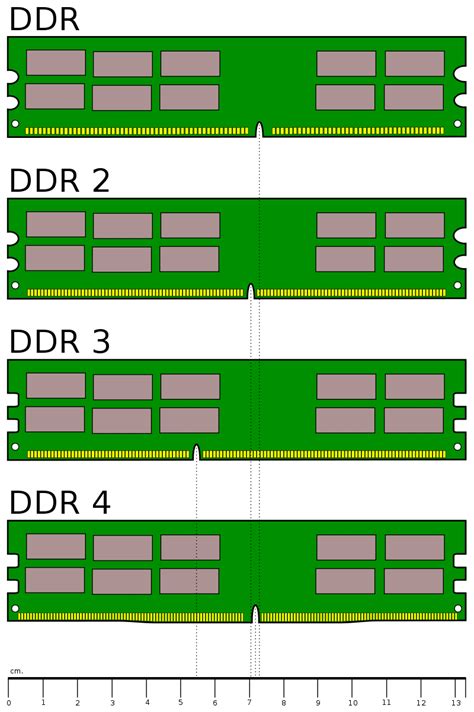 Diferencias entre la Memoria RAM SO-DIMM vs DIMM 【 GUÍA 】 ⭐️