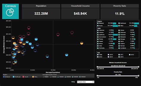 Demographic Analysis Examples