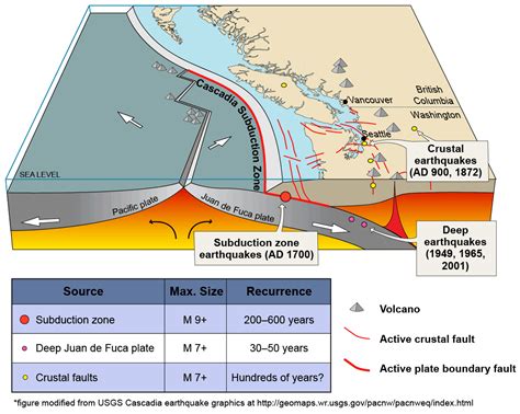 Earthquakes and Faults | WA - DNR