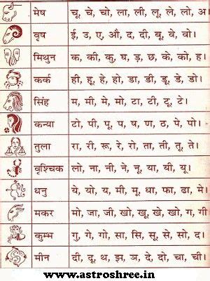 Name rashi | Vedic astrology charts, Astrology hindi, Jyotish astrology