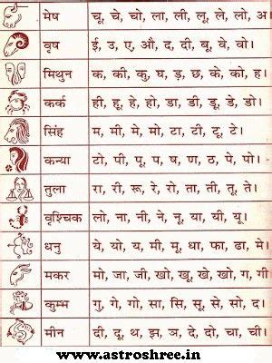 Name rashi | Vedic astrology charts, Astrology hindi, Birth chart astrology