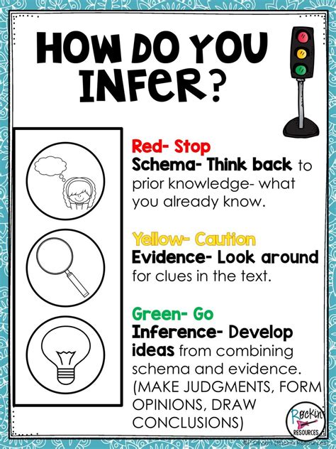 How to Teach Inference | Reading classroom, Reading comprehension ...