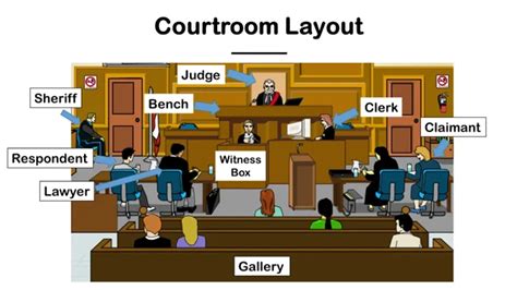 Supreme Courtroom Layout