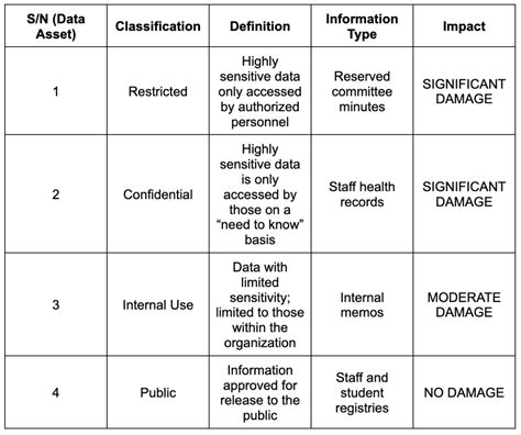 How to Create and Implement a Data Classification Policy