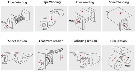 What Are Torque Motors and How They Work?-Blog-Sesame Motor Corp.